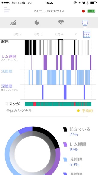 睡眠スコアイメージ図