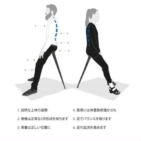40度の角度