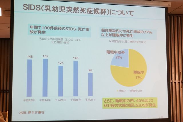 （DSC00007のスライドをトリミング）SIDS（乳幼児突然死症候群）とは？
