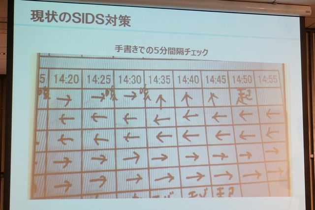 （DSC00009をトリミング）そのため現在では保育士による手書きでのチェックが行われています。
