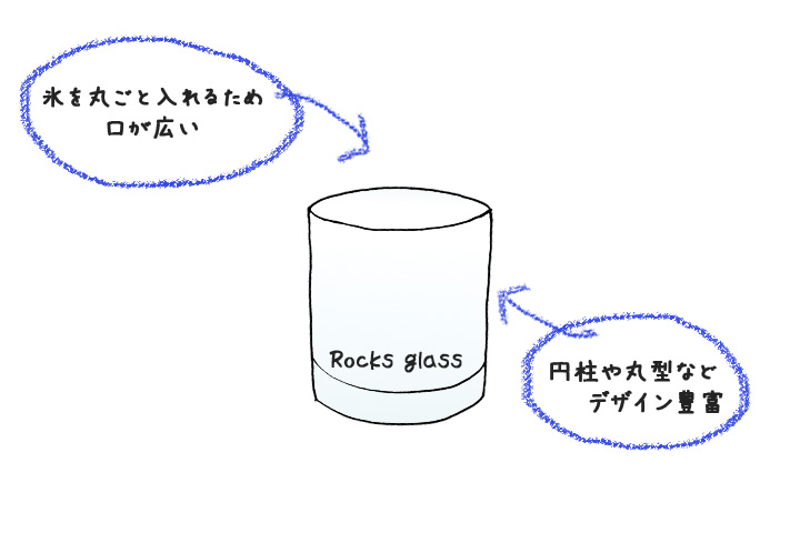 ロックグラス図解