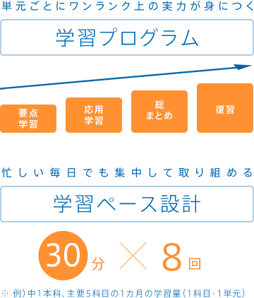 <alt>学習プログラムやペース設計