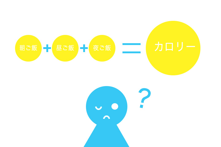 カロリー計算