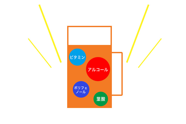 ビールに含まれる成分