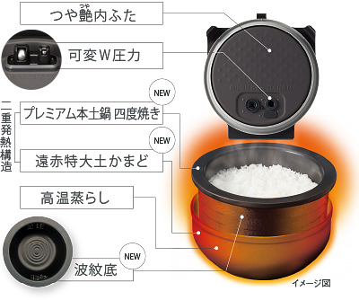 TIGER 土鍋IH炊飯ジャー THE炊きたて お釜