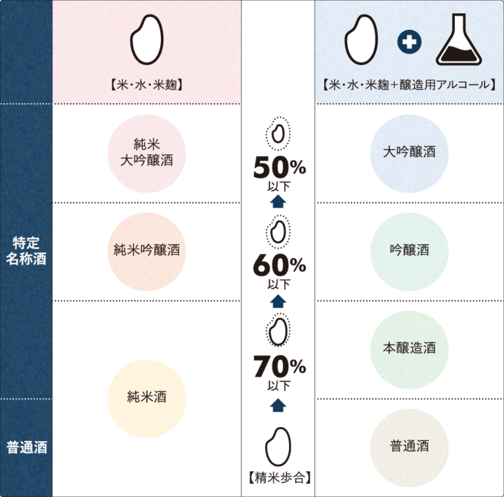 特定名称酒