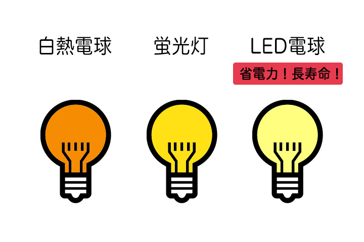 電球の種類の違い説明図