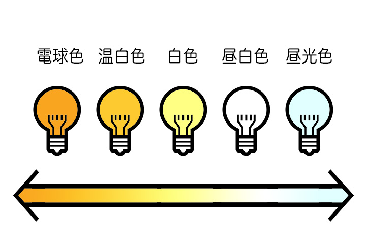 電球の色の違い説明図