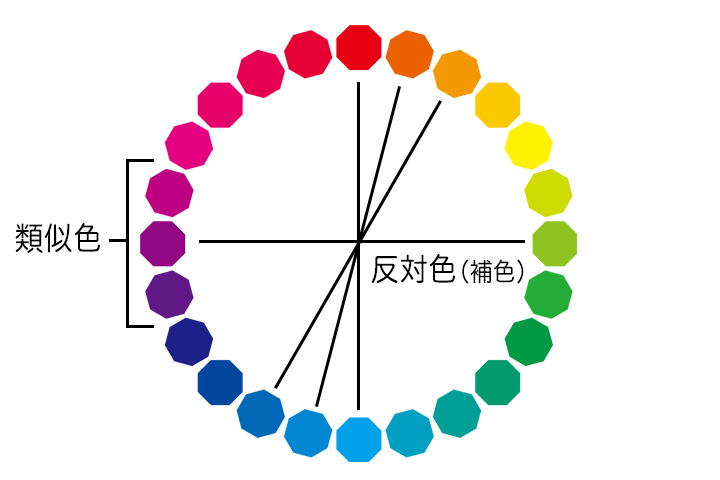 色相関図