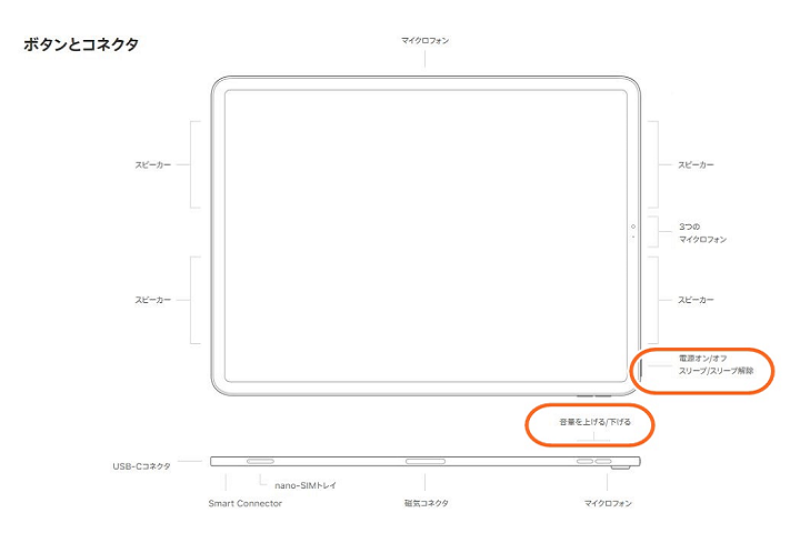 iPad Proのボタンとコネクタの写真