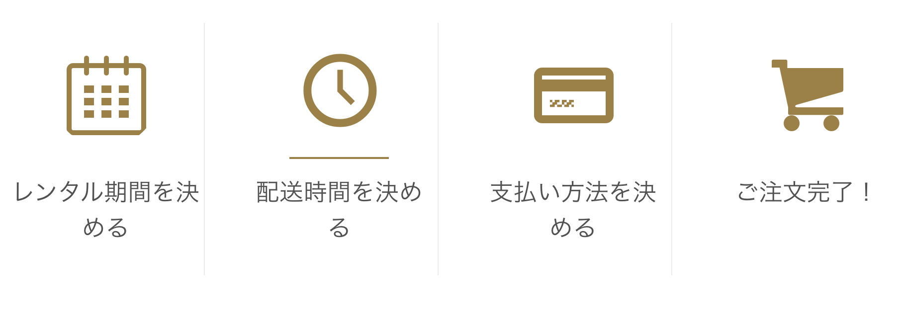 レンタルまでの流れ画像
