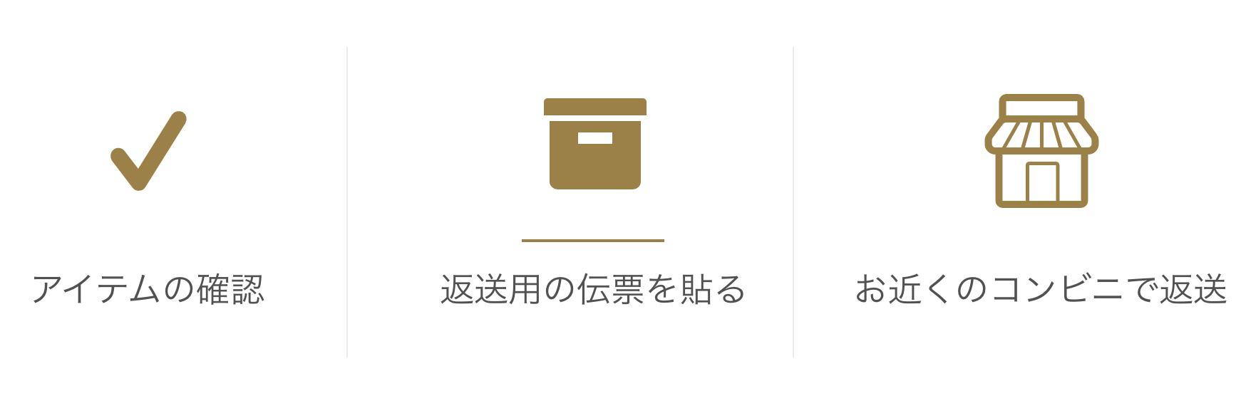 返送の方法の画像