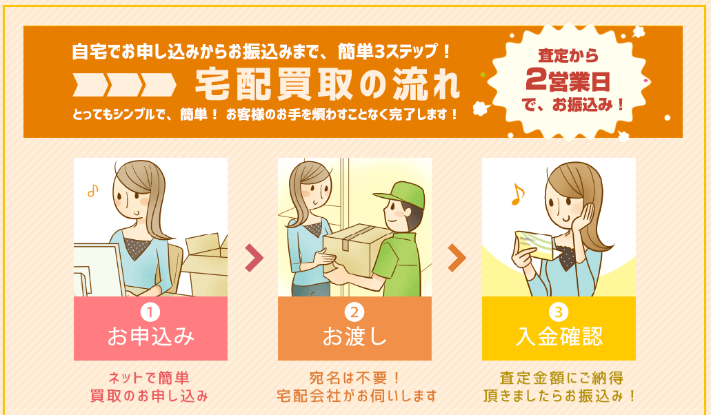 宅配買取の流れのイメージ画像
