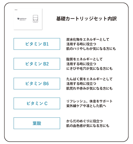 栄養素