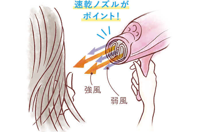 速乾ノズルの解説図