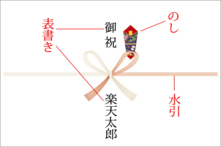 のしの書き方の写真