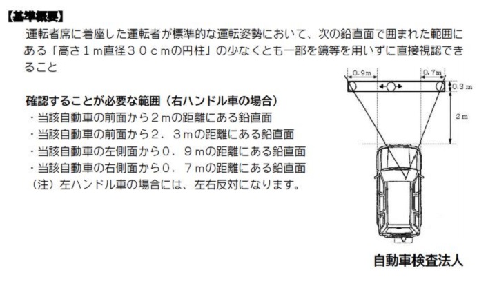 独立行政法人自動車技術総合機構