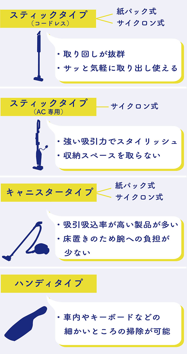 <alt>ツインバード掃除機のインフォグラフィック