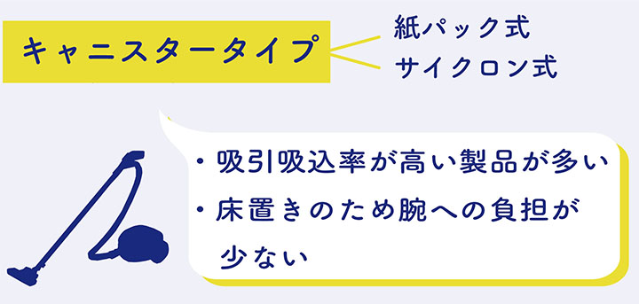 <alt>キャニスタータイプの画像