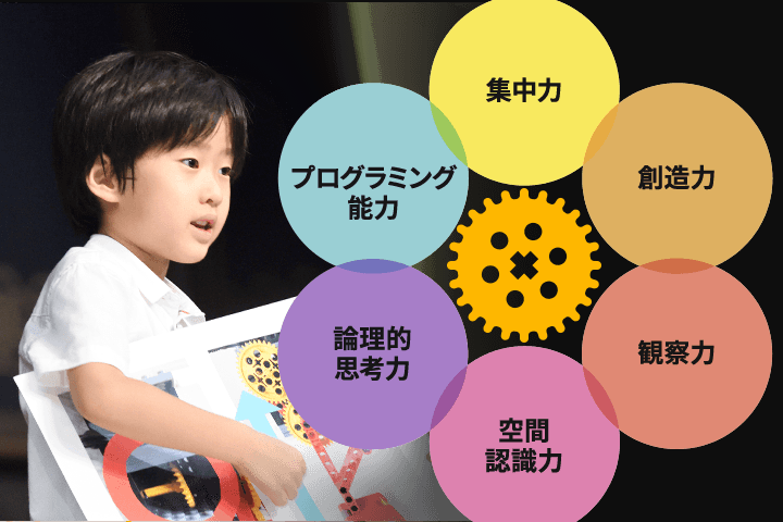 ロボット教室|ヒューマンアカデミーのイメージ画像