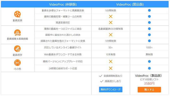 Videoproc を使って ニコ動をダウンロードできるか実践 その他の機能もレビュー