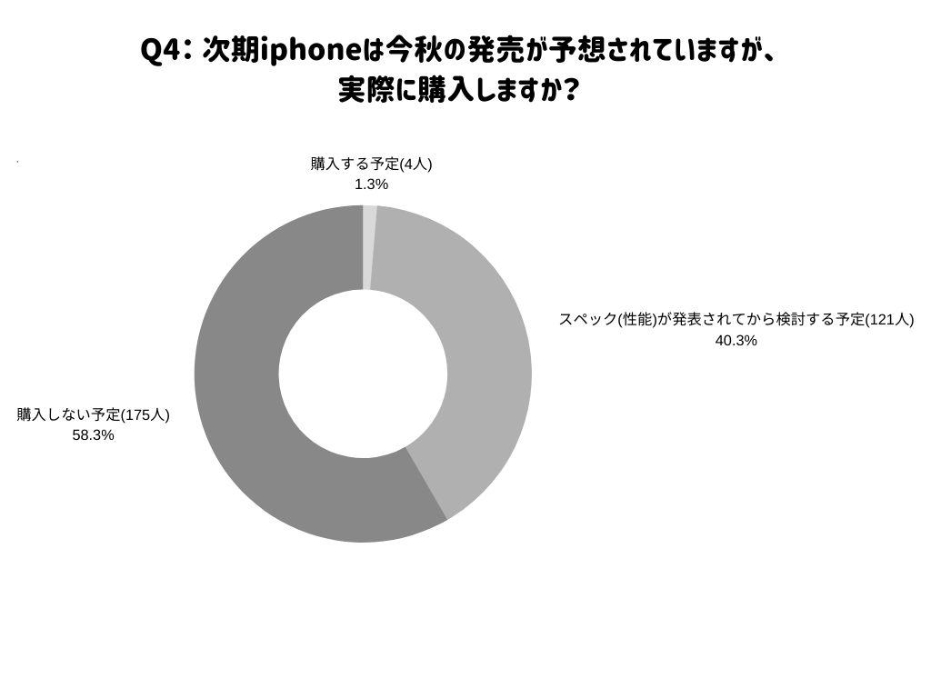 調査4の図