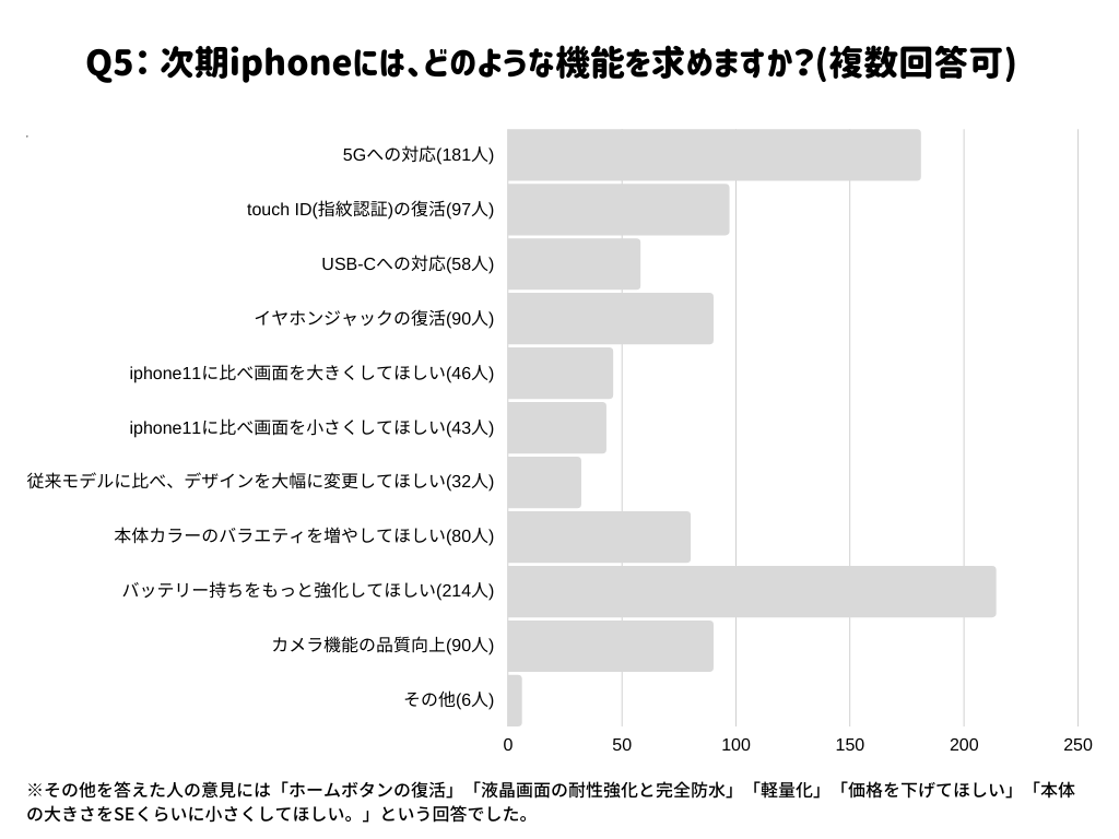 調査5の図