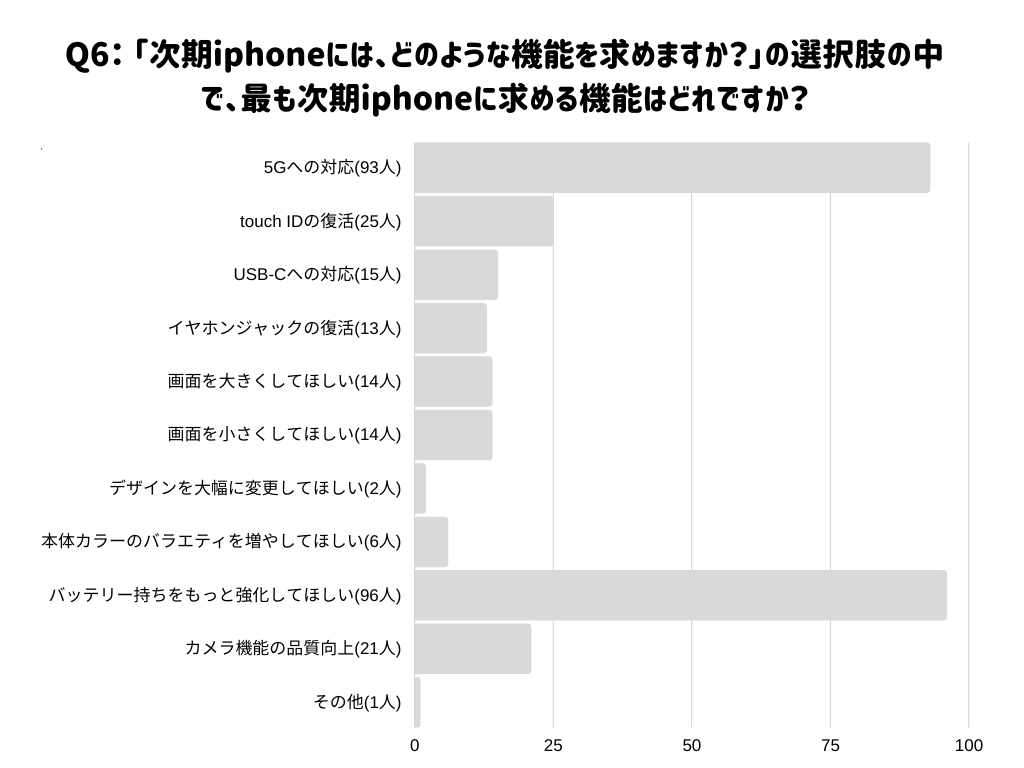調査6の図