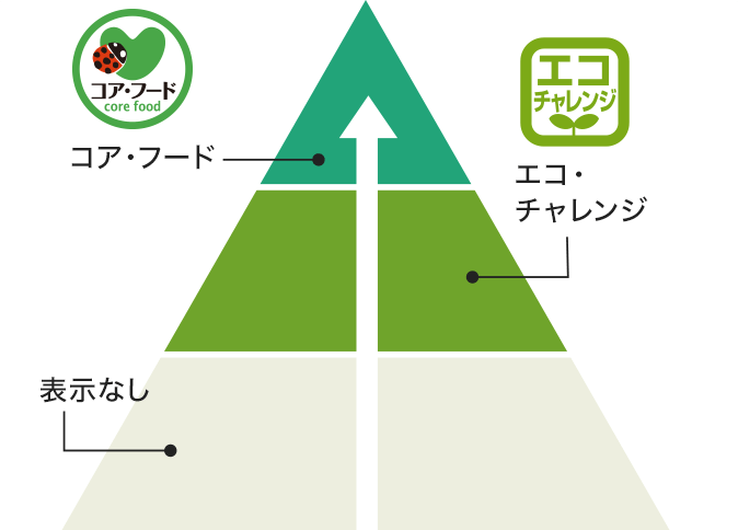 パルシステムの農産物のランク画像