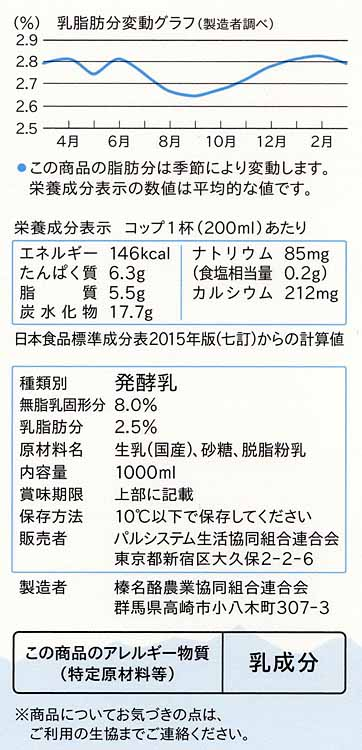 パルシステムの生乳70%の飲むヨーグルトの原材料表示面画像