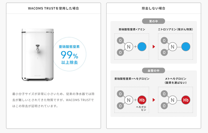 亜硝酸態窒素についての解説図