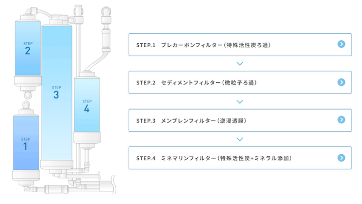WACOMS TRUST 4種類のフィルターの写真
