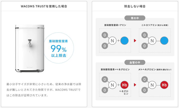WACOMS TRUSTの仕組み