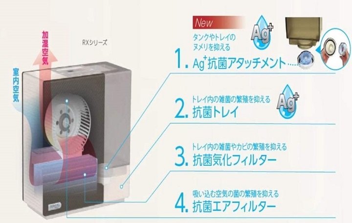 抗菌機能付き加湿器の説明
