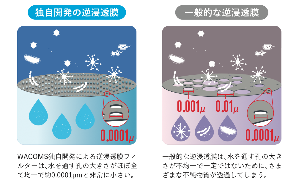 亜硝酸態窒素の大きさに関するイメージ図