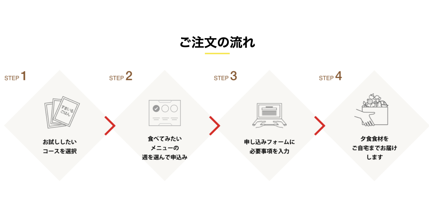 ヨシケイトライアル