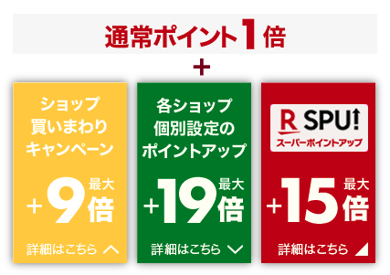 徹底攻略 楽天ブラックフライデー開催 最大44倍ポイント付与を狙う方法とは