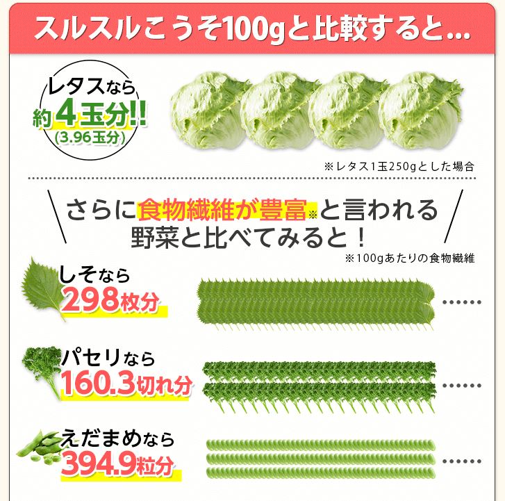 スルスルこうそ食物繊維の画像