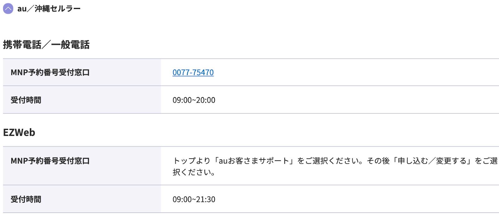 au_楽天モバイル_乗り換え