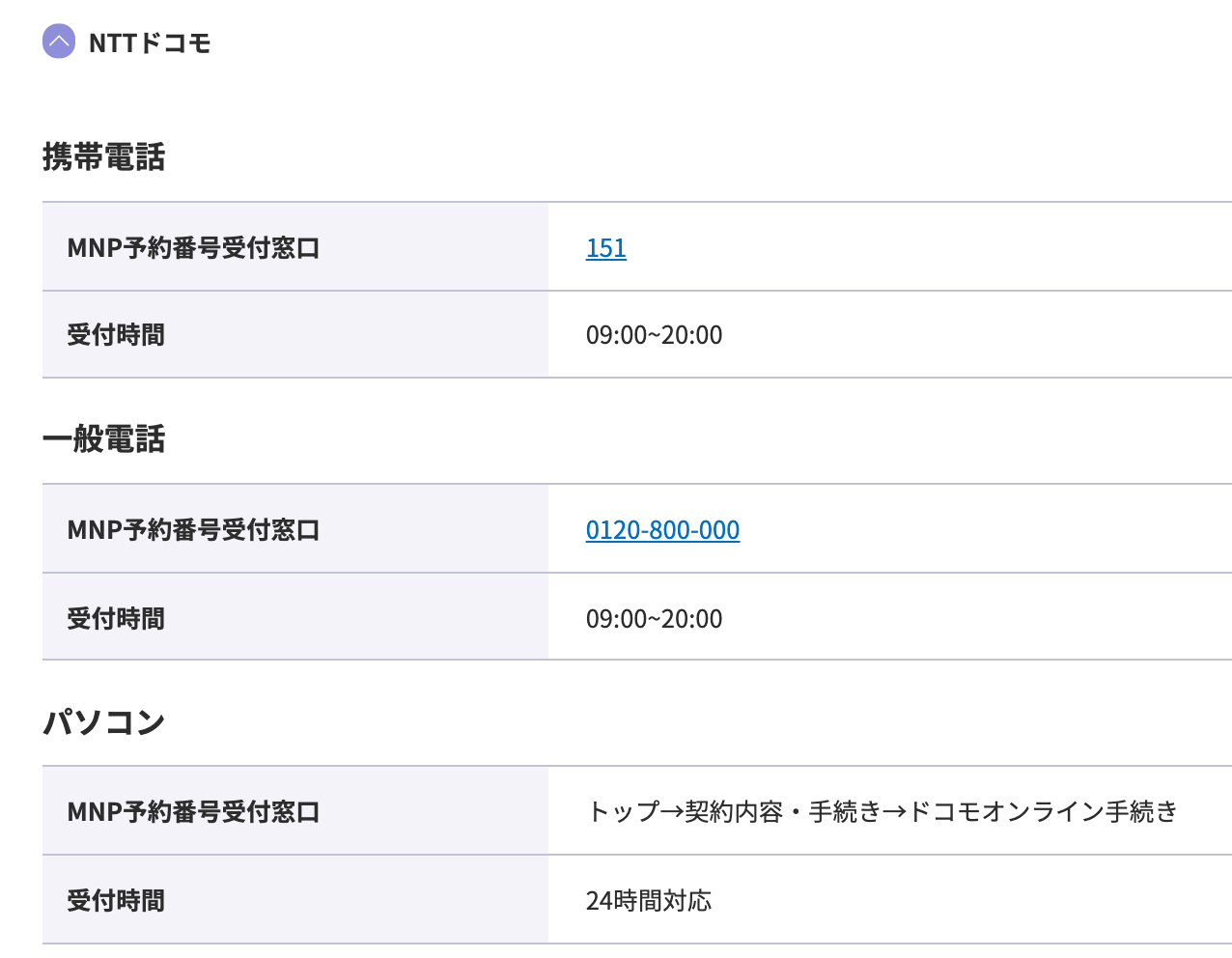 ドコモ_楽天モバイル_乗り換え