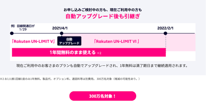 楽天モバイル一年無料