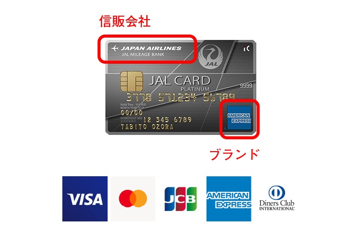 クレカの信販会社とブランドの図