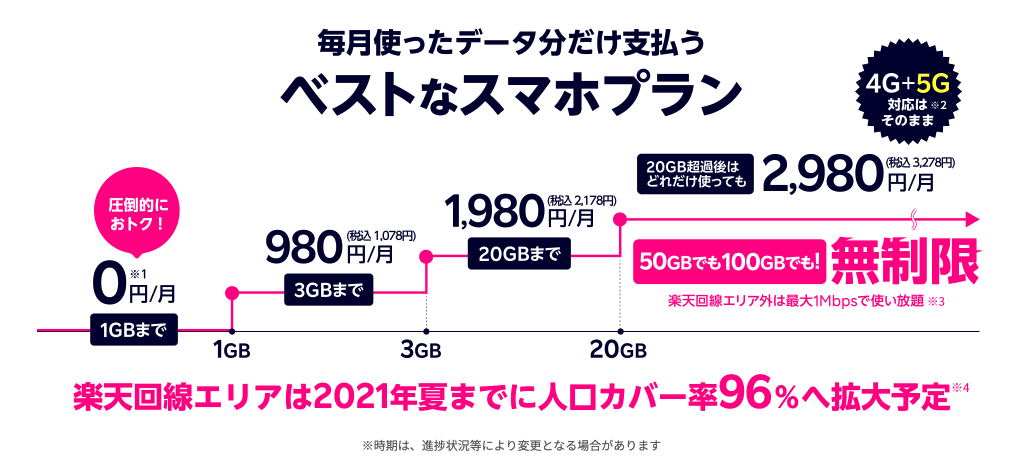 <alt>楽天モバイル プラン詳細
