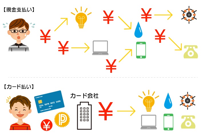 カード 公共 料金 クレジット 公共料金をクレジットカードで支払うメリットと注意点Credictionary