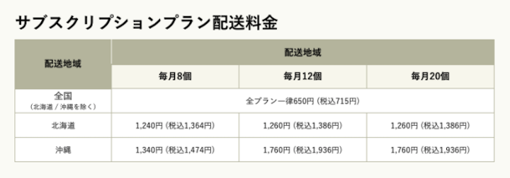 サブスクリプションプランの送料