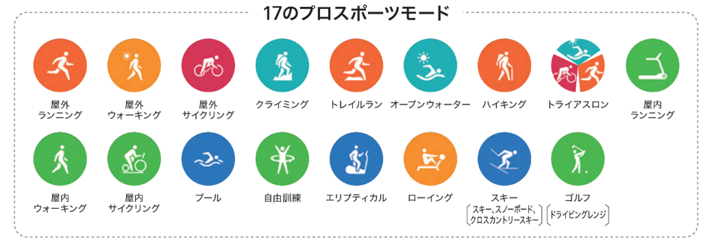 HUAWEI WATCH 3　プロスポーツモード一覧