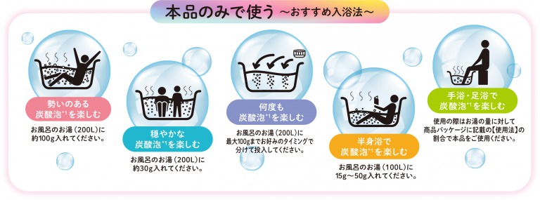 バスクリン おすすめ入浴法
