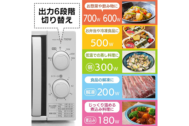 出力ワット数