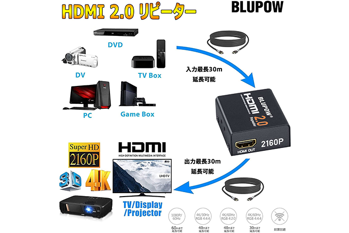 HDMI ケーブル補償機(リピーター)