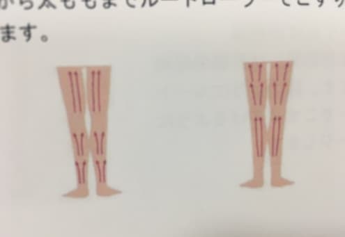 ルートローラーで行うリンパマッサージの説明画像